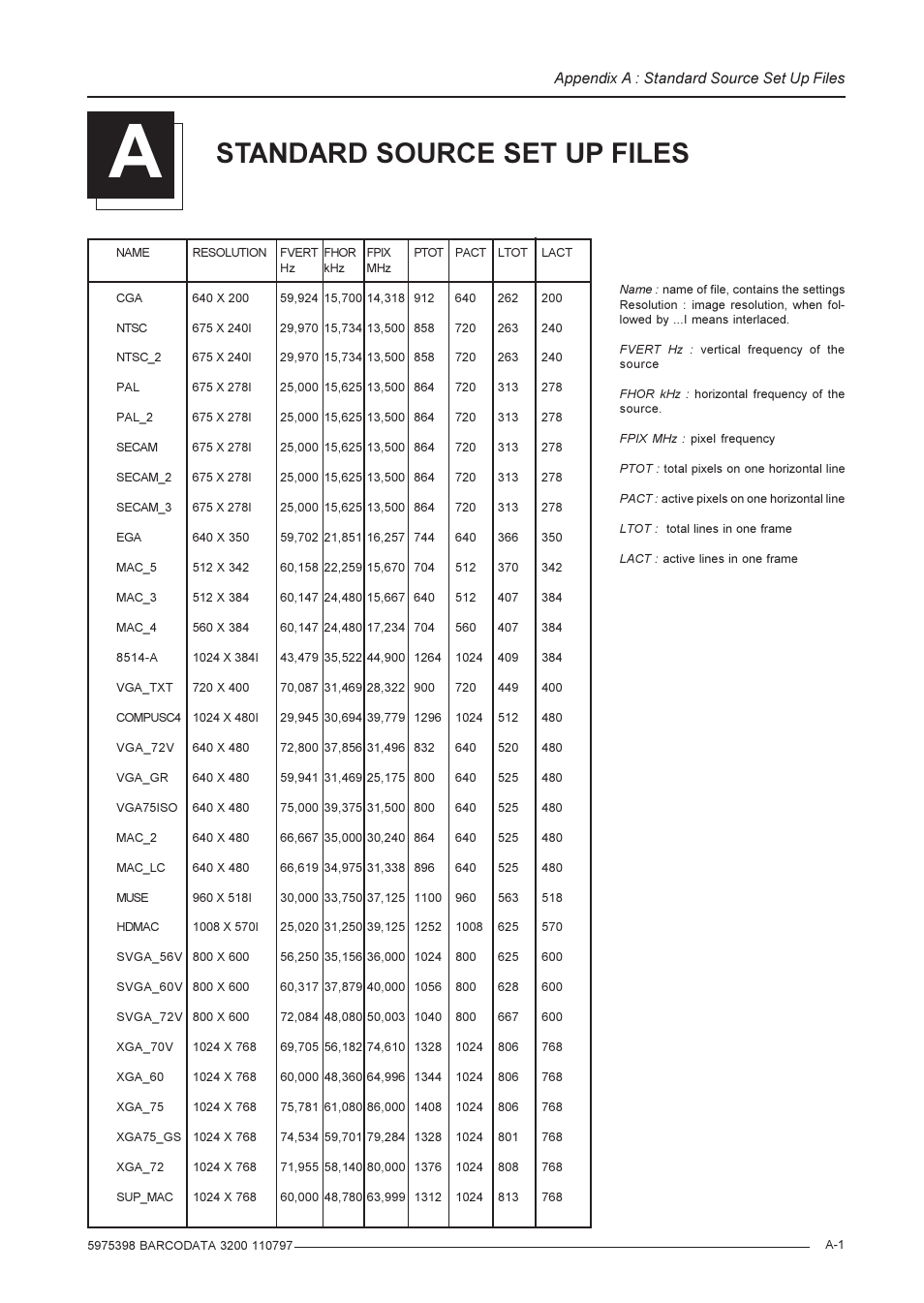 Standard source set up files | Barco R9001190 User Manual | Page 43 / 48