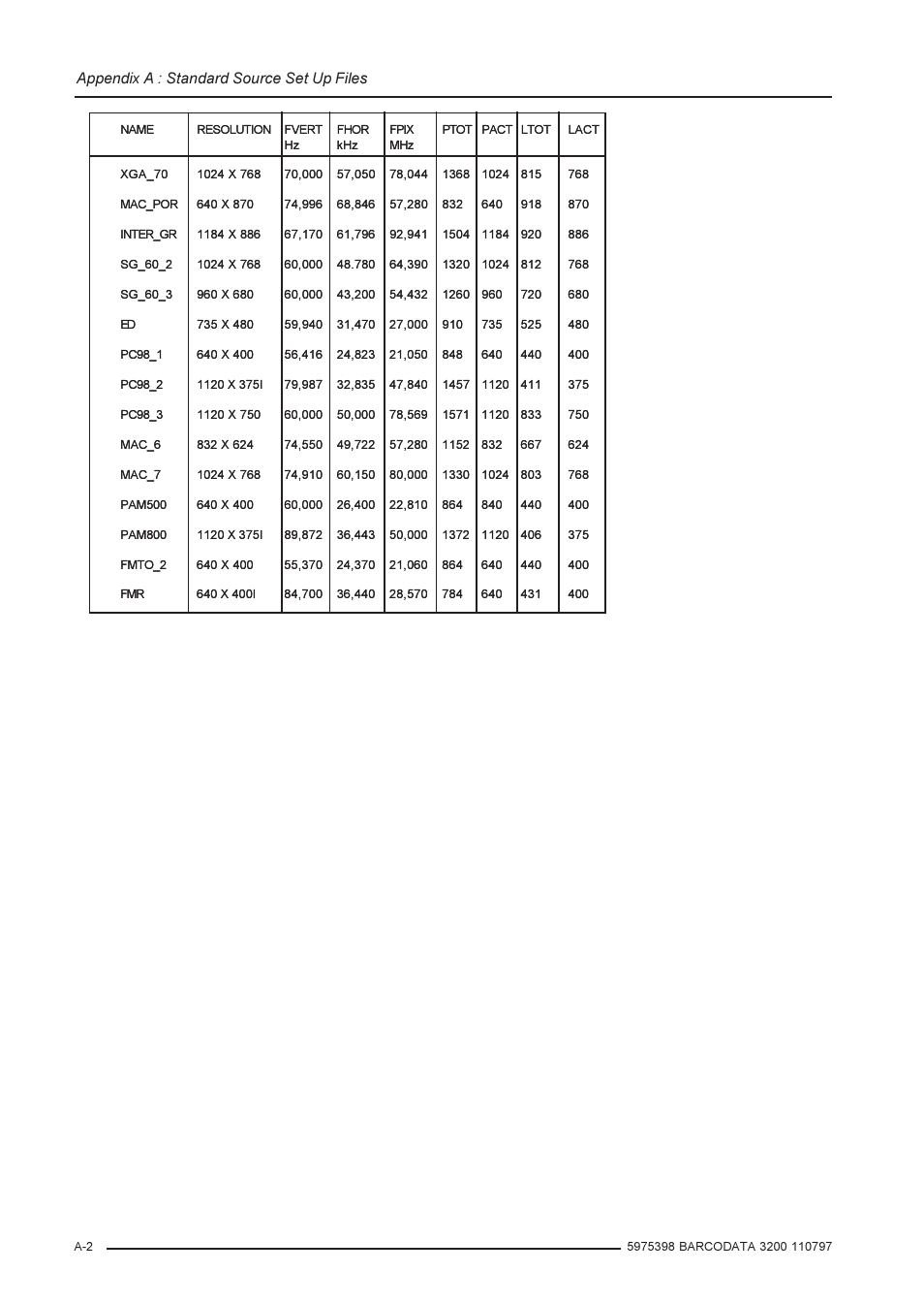 Barco R9001190 User Manual | Page 44 / 48