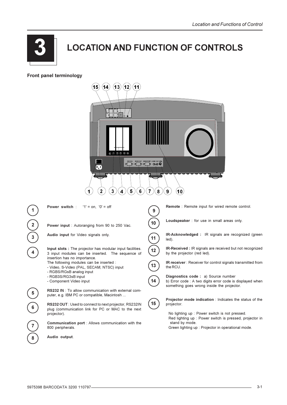 Location and function of controls | Barco R9001190 User Manual | Page 9 / 48