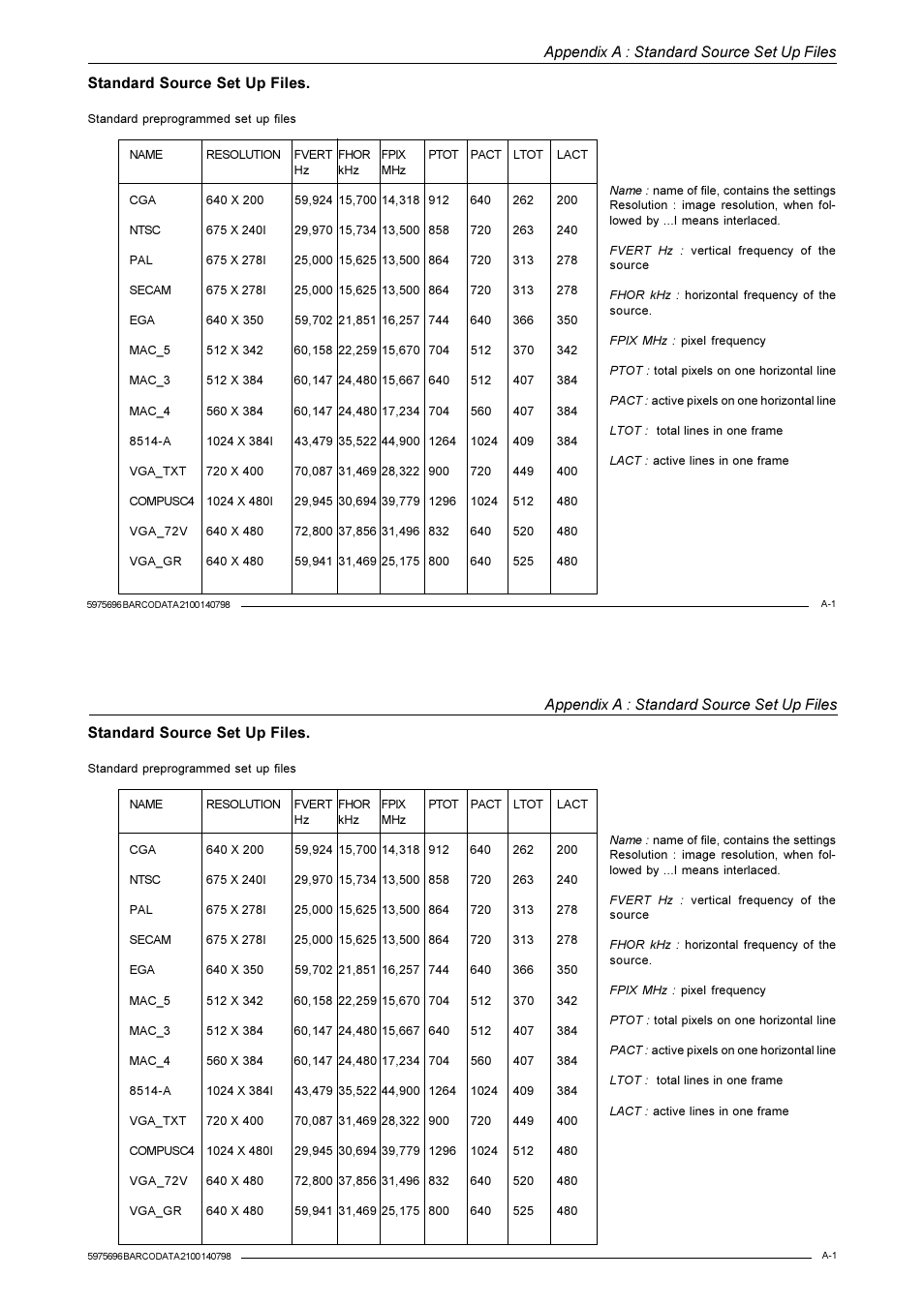 Appendix a : standard source set up files, Standard source set up files | Barco R9001070 User Manual | Page 112 / 121