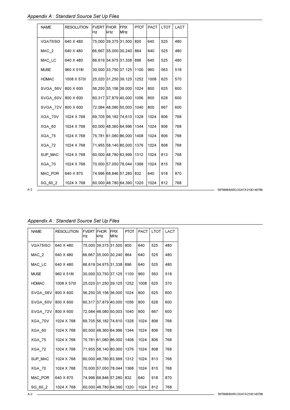 Appendix a : standard source set up files | Barco R9001070 User Manual | Page 113 / 121