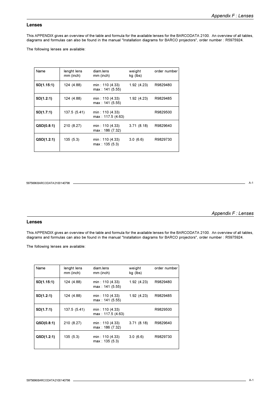 Appendix f : lenses, Lenses | Barco R9001070 User Manual | Page 119 / 121