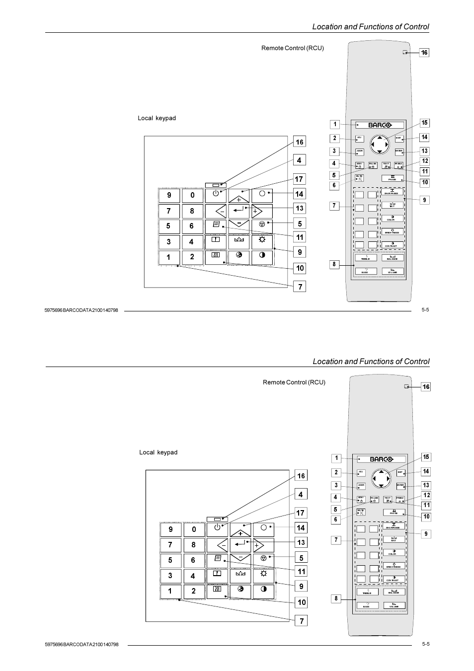 Location and functions of control, Remote control (rcu) local keypad | Barco R9001070 User Manual | Page 39 / 121