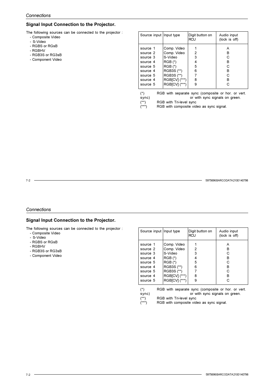 Connections, Signal input connection to the projector | Barco R9001070 User Manual | Page 46 / 121