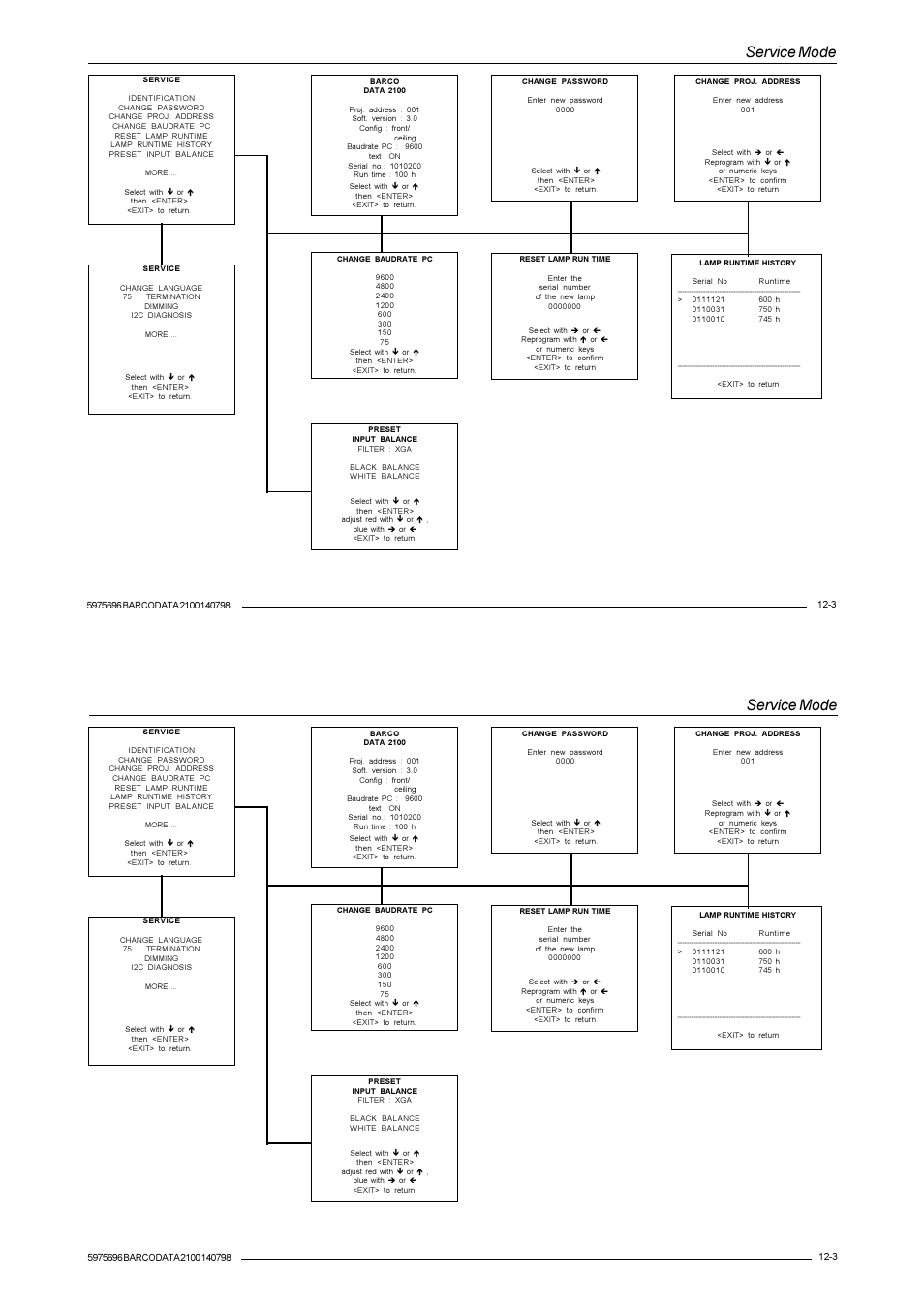 Service mode | Barco R9001070 User Manual | Page 96 / 121