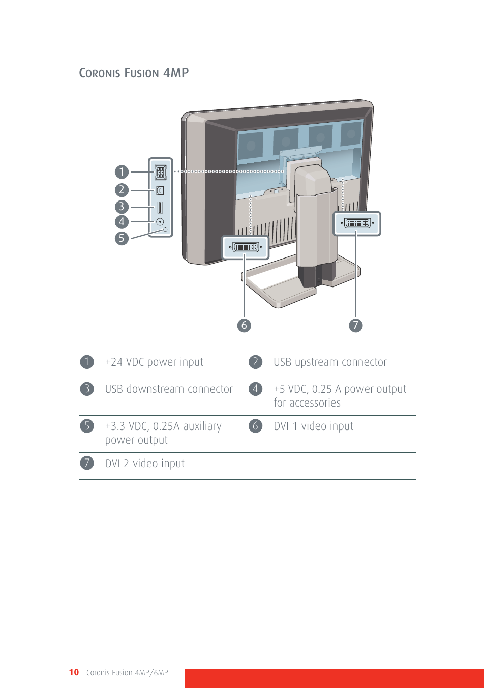 Barco CORONIS FUSION 4MP/6MP User Manual | Page 10 / 72