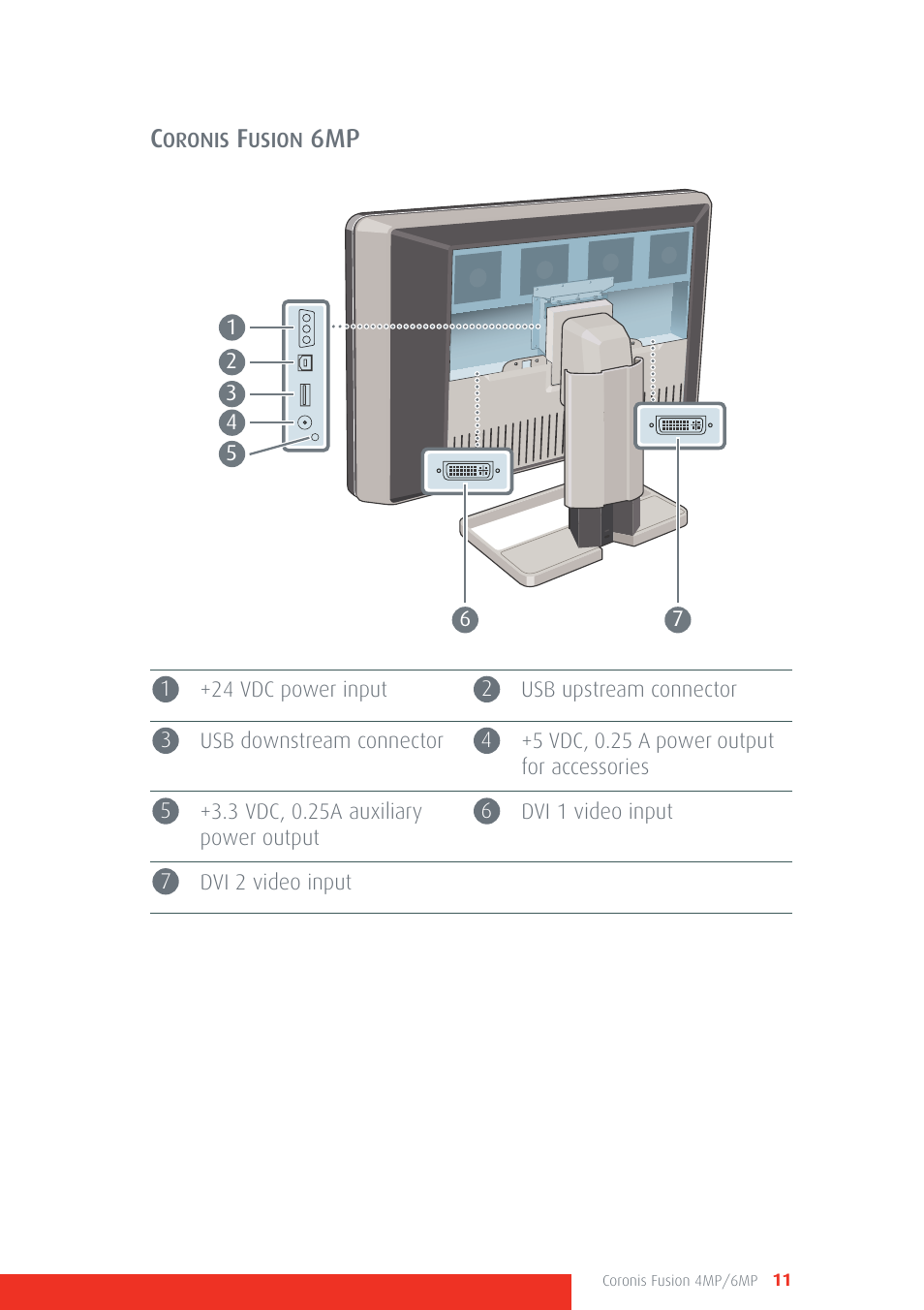 Barco CORONIS FUSION 4MP/6MP User Manual | Page 11 / 72
