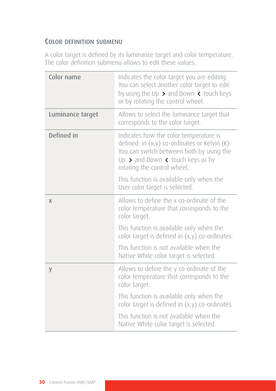 Barco CORONIS FUSION 4MP/6MP User Manual | Page 30 / 72