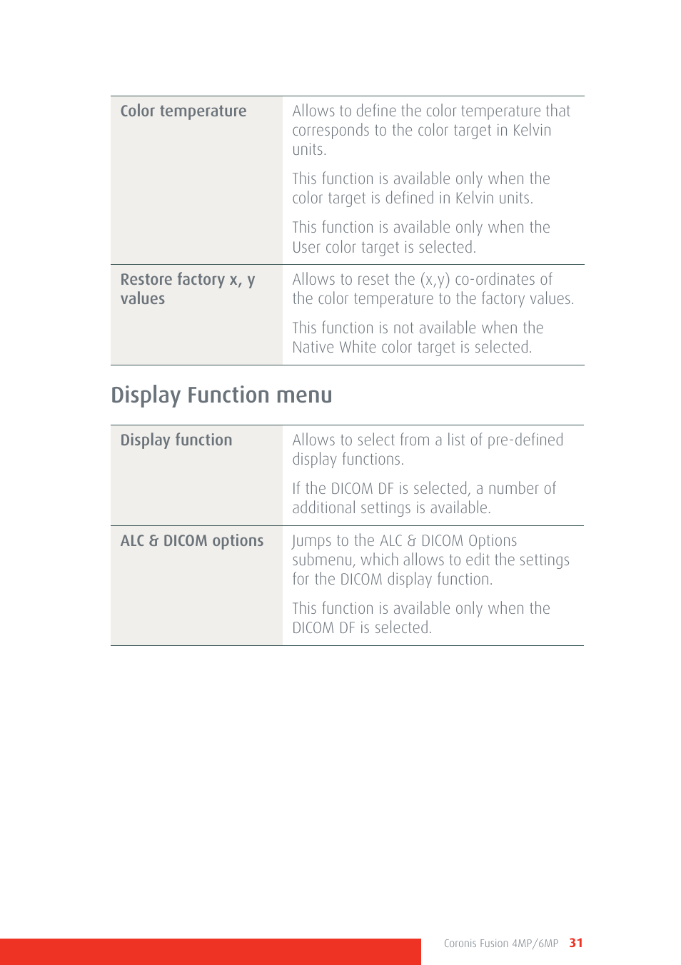 Display function menu | Barco CORONIS FUSION 4MP/6MP User Manual | Page 31 / 72