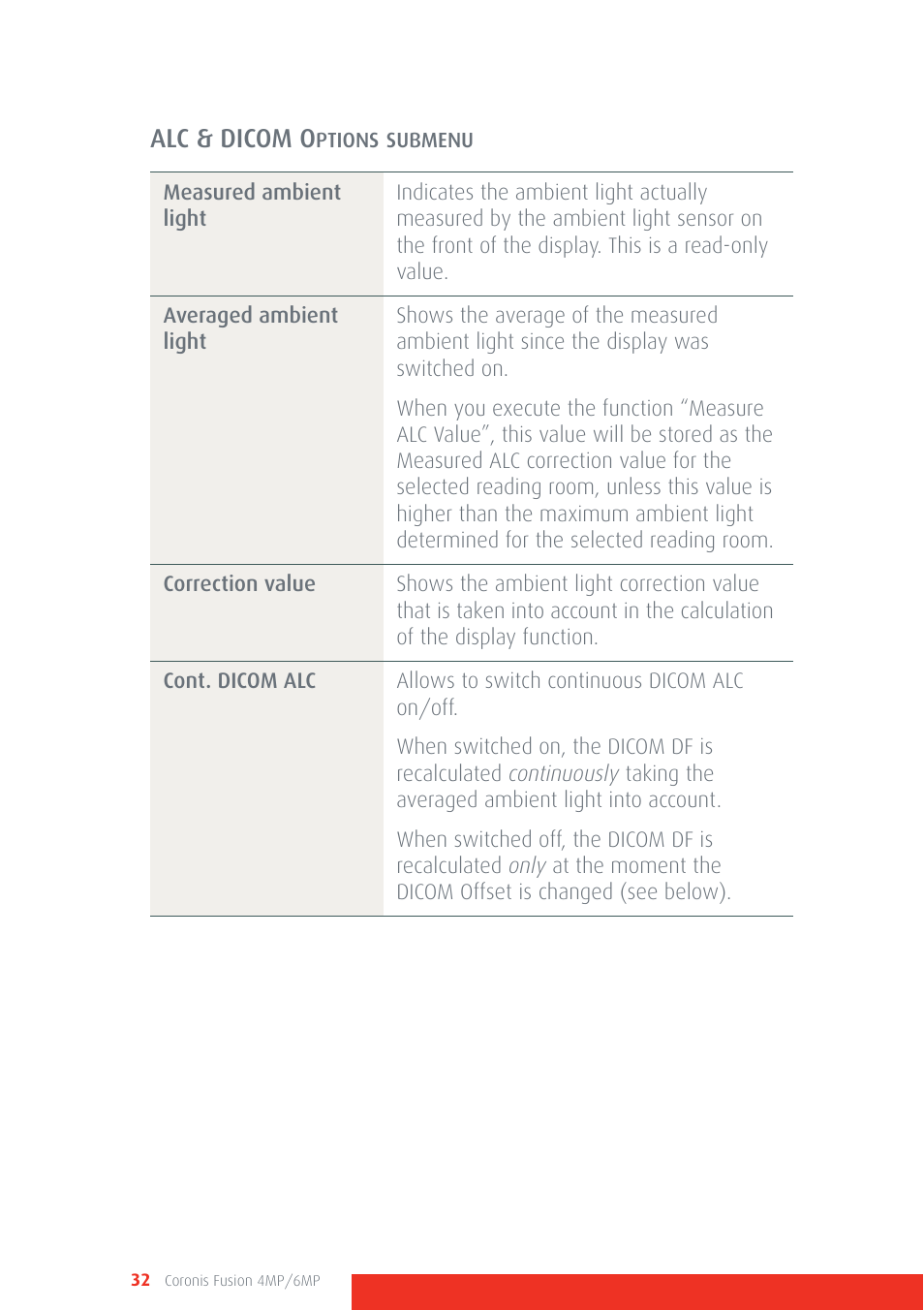 Alc & dicom o | Barco CORONIS FUSION 4MP/6MP User Manual | Page 32 / 72