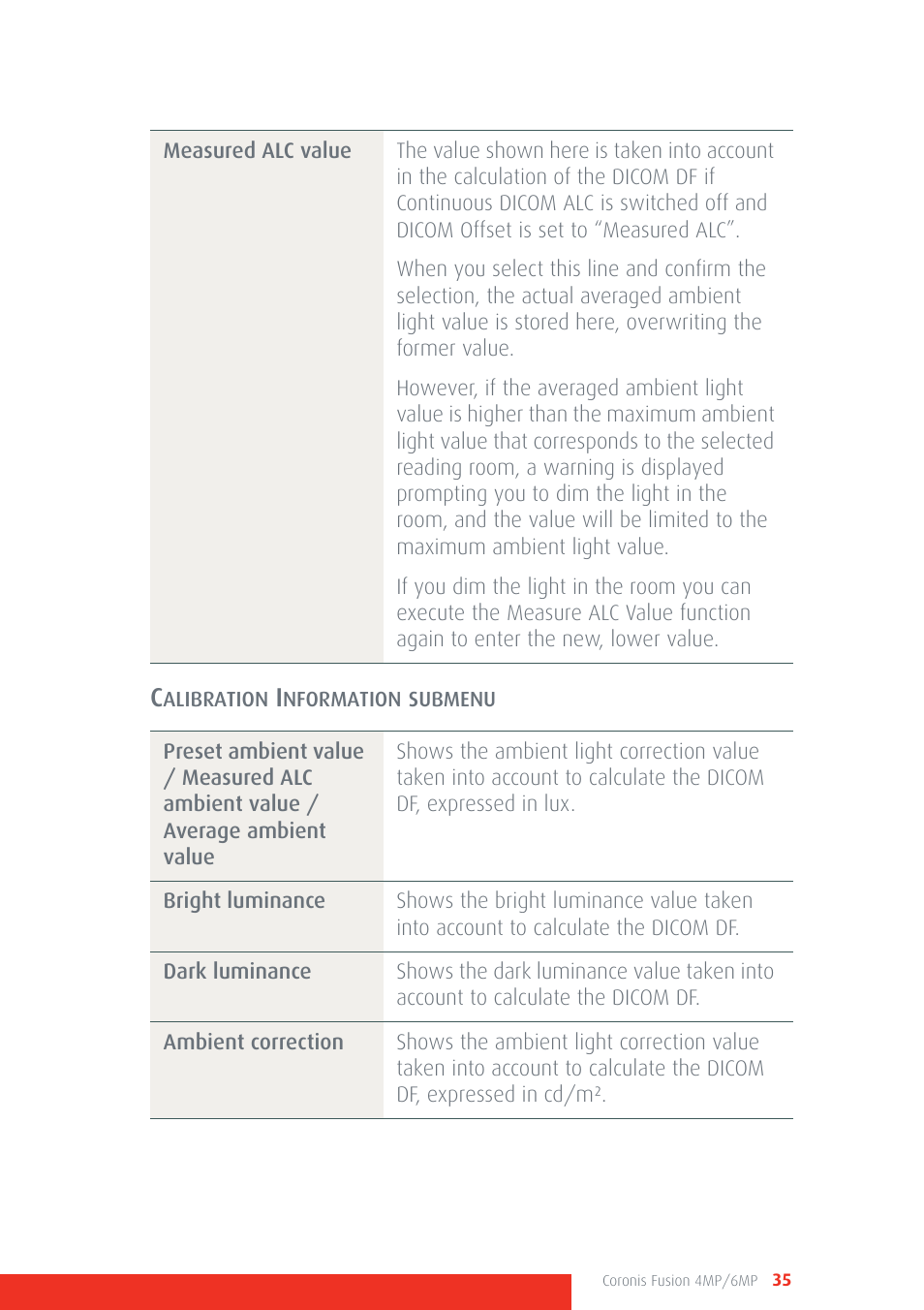 Barco CORONIS FUSION 4MP/6MP User Manual | Page 35 / 72
