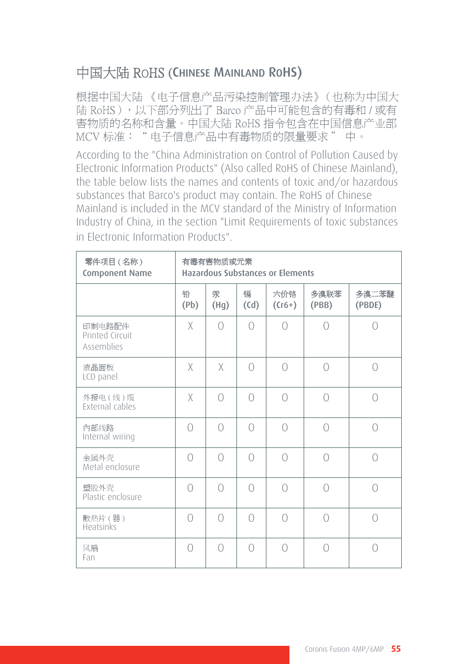 中国大陆 r, Hs ( c | Barco CORONIS FUSION 4MP/6MP User Manual | Page 55 / 72
