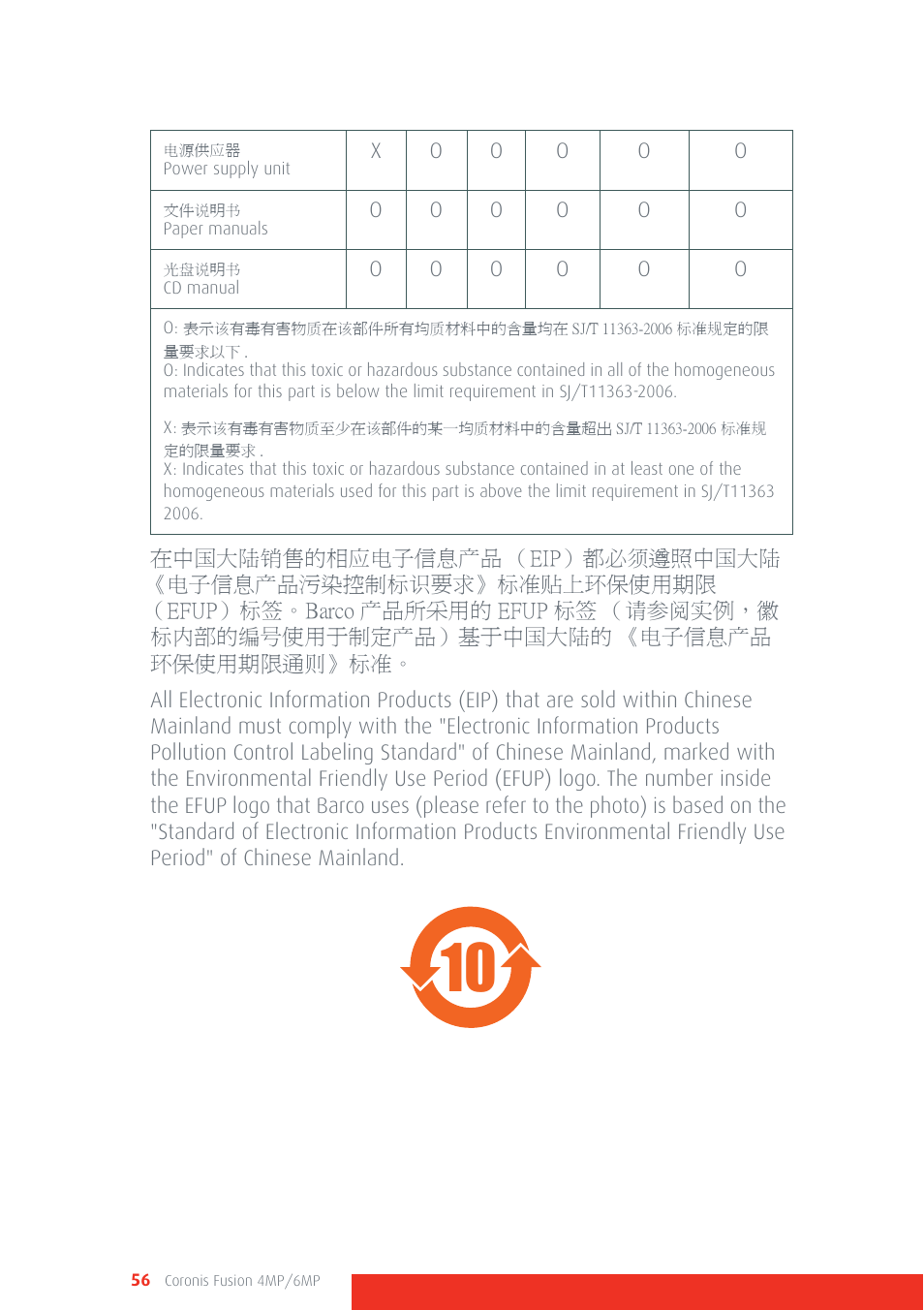 Barco CORONIS FUSION 4MP/6MP User Manual | Page 56 / 72