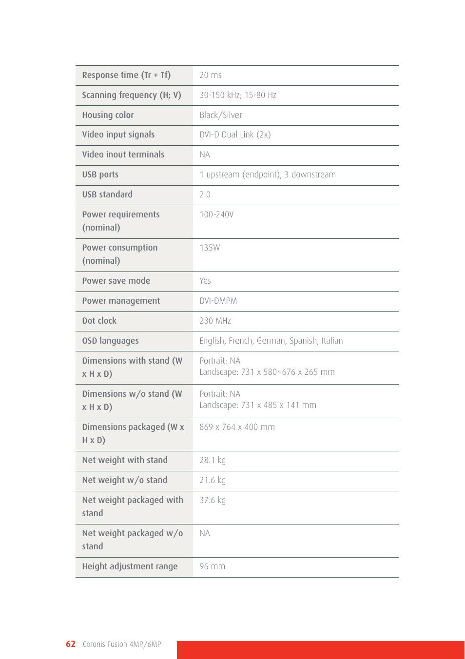 Barco CORONIS FUSION 4MP/6MP User Manual | Page 62 / 72