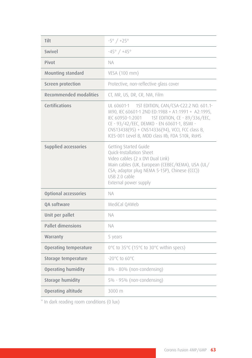 Barco CORONIS FUSION 4MP/6MP User Manual | Page 63 / 72