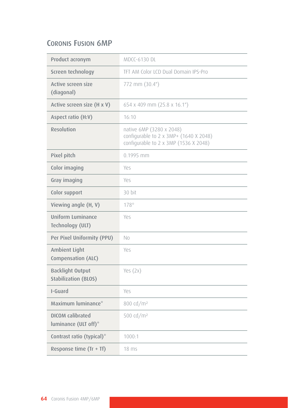 Barco CORONIS FUSION 4MP/6MP User Manual | Page 64 / 72