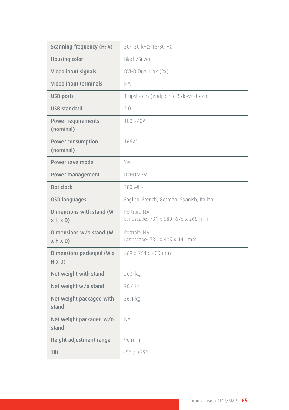 Barco CORONIS FUSION 4MP/6MP User Manual | Page 65 / 72
