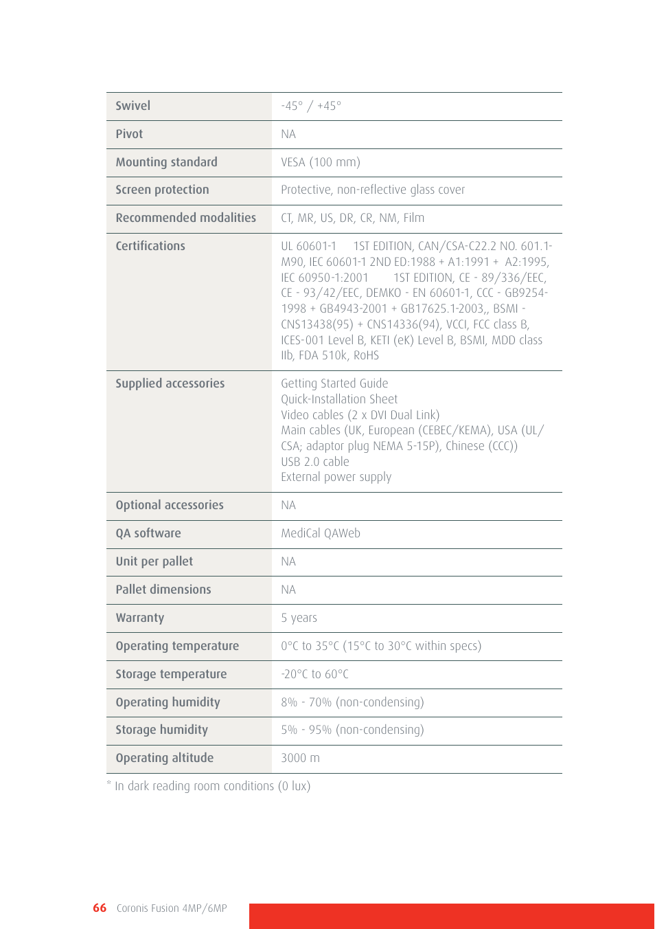 Barco CORONIS FUSION 4MP/6MP User Manual | Page 66 / 72