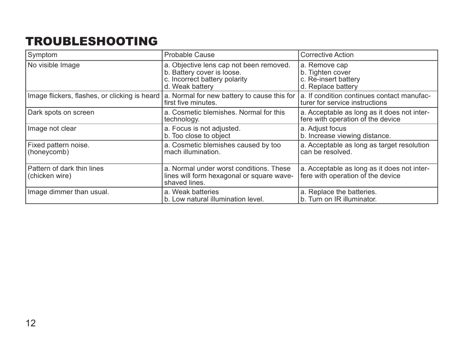 Troubleshooting | Night Optics Guardian 1x Gen 1+ Night Vision Monocular User Manual | Page 12 / 16