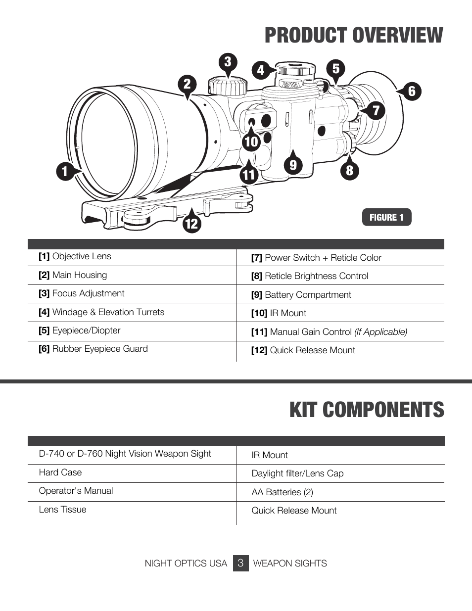 Kit components, Product overview | Night Optics Argus 740 4x Gen 3 Gated Night Vision Scope User Manual | Page 4 / 15