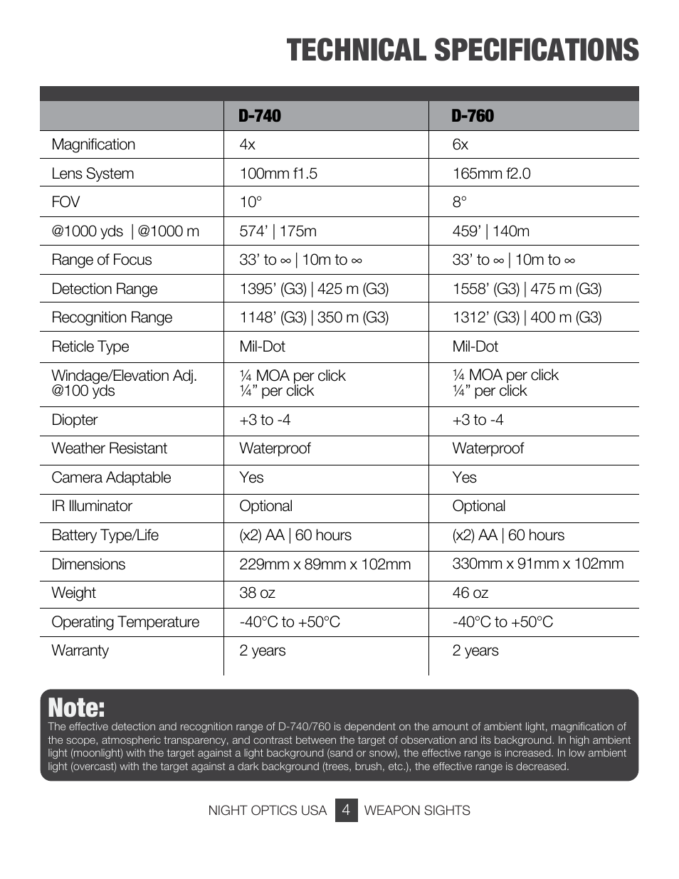 Technical specifications | Night Optics Argus 740 4x Gen 3 Gated Night Vision Scope User Manual | Page 5 / 15