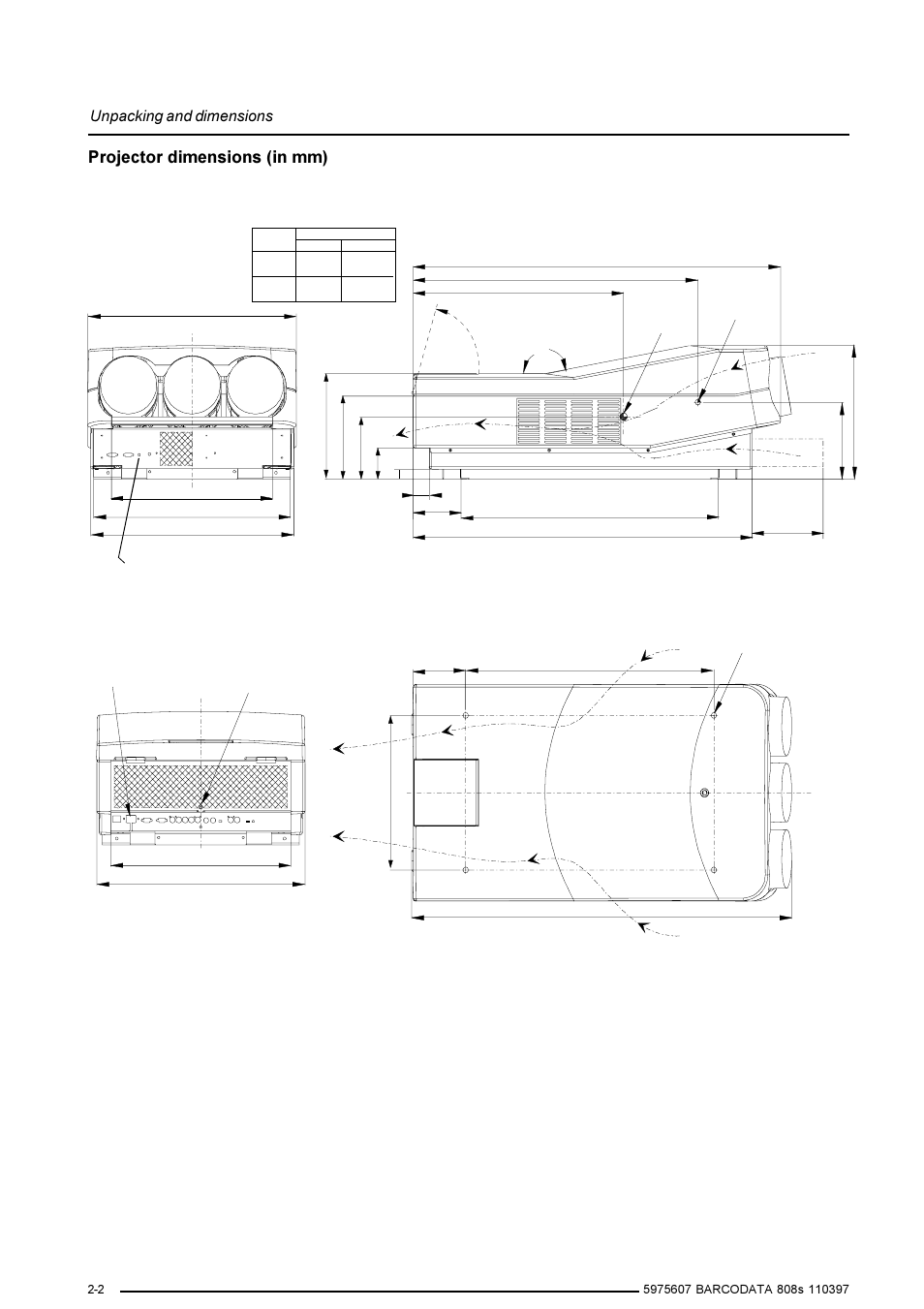 Projector dimensions (in mm), Unpacking and dimensions | Barco R9002031 User Manual | Page 9 / 45