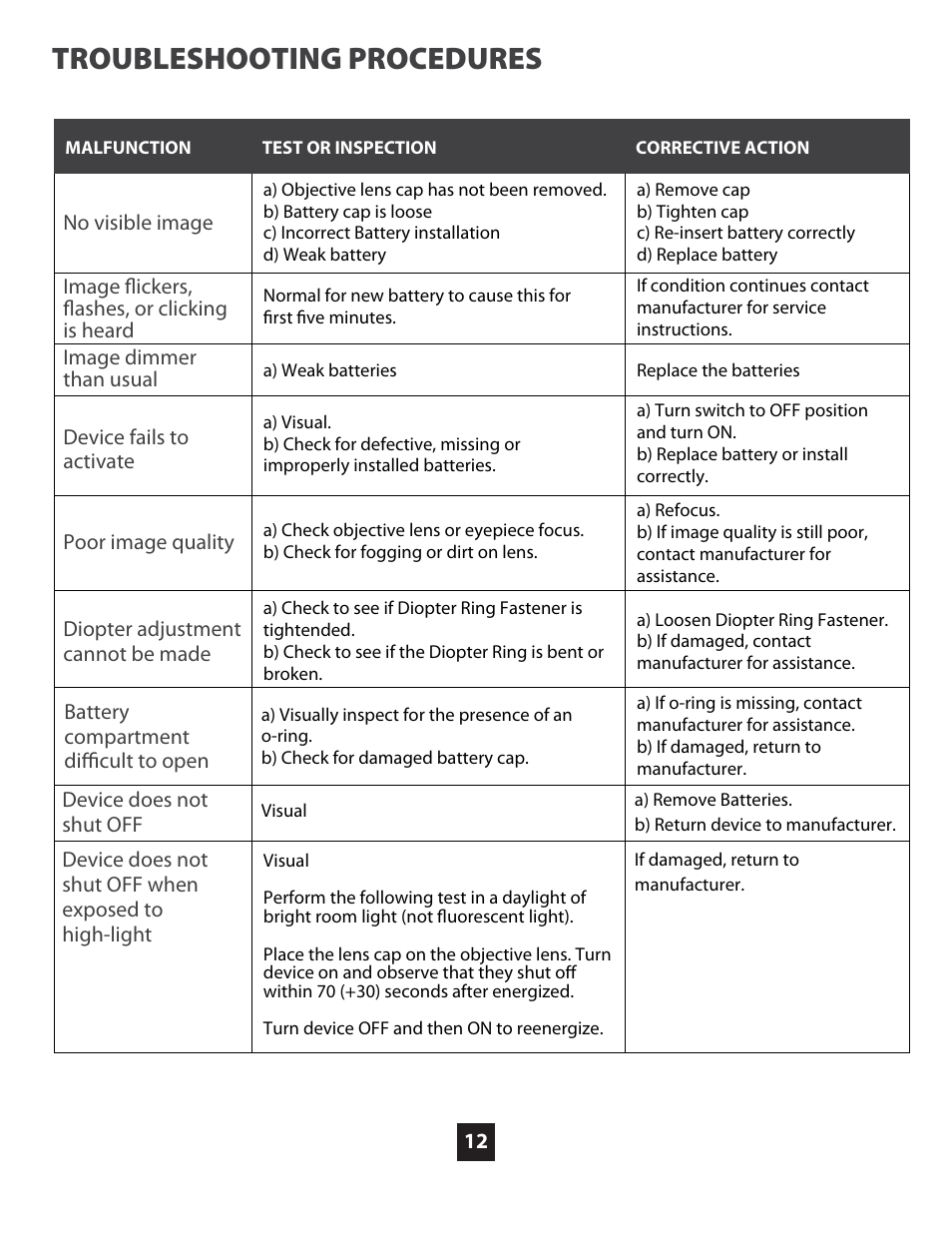 Troubleshooting procedures | Night Optics D-930 Gen 3 Gated Clip-on Night Vision Scope User Manual | Page 14 / 21