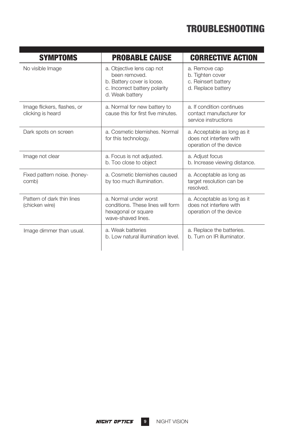 Troubleshooting, Symptoms probable cause corrective action | Night Optics Magnus 790 6x Night Vision Riflescope (Gen. 3 Gated) User Manual | Page 10 / 14