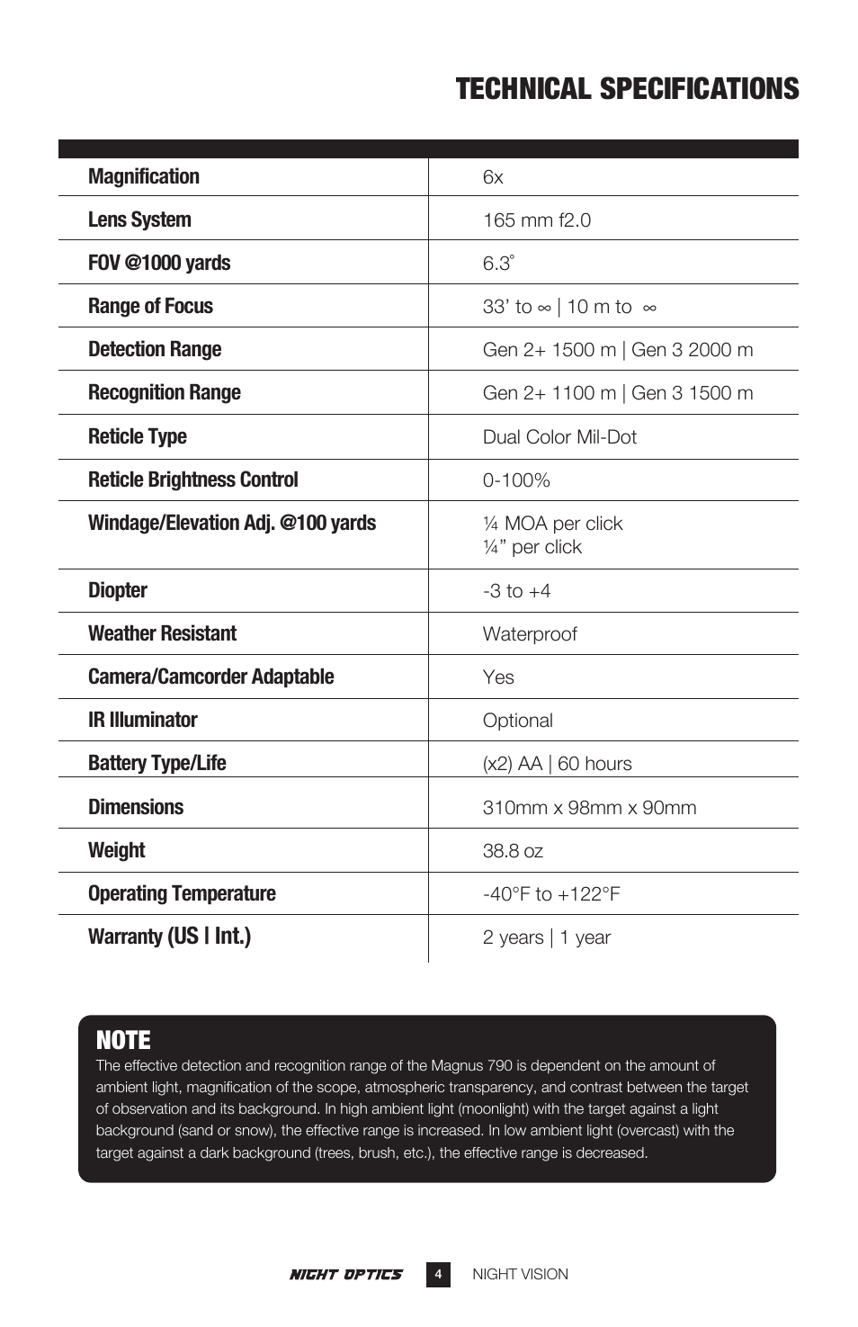 Technical specifications, Us | int.) | Night Optics Magnus 790 6x Night Vision Riflescope (Gen. 3 Gated) User Manual | Page 5 / 14