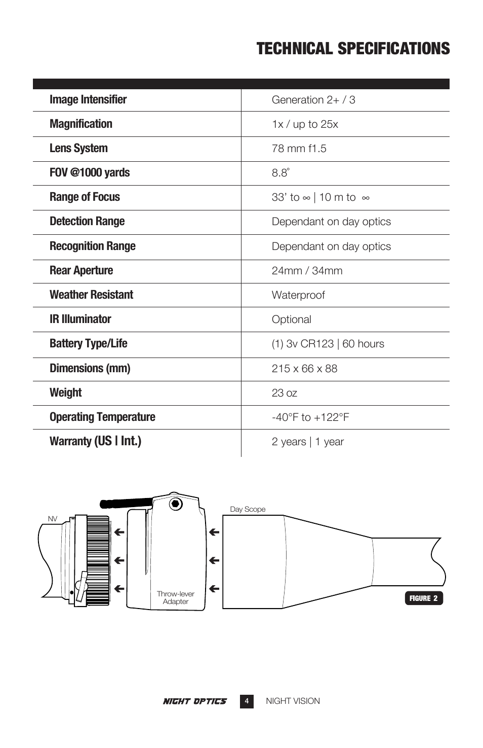 Technical specifications, Us | int.) | Night Optics Krystal 950L Generation 2+ B/W Clip-on Sight User Manual | Page 5 / 13