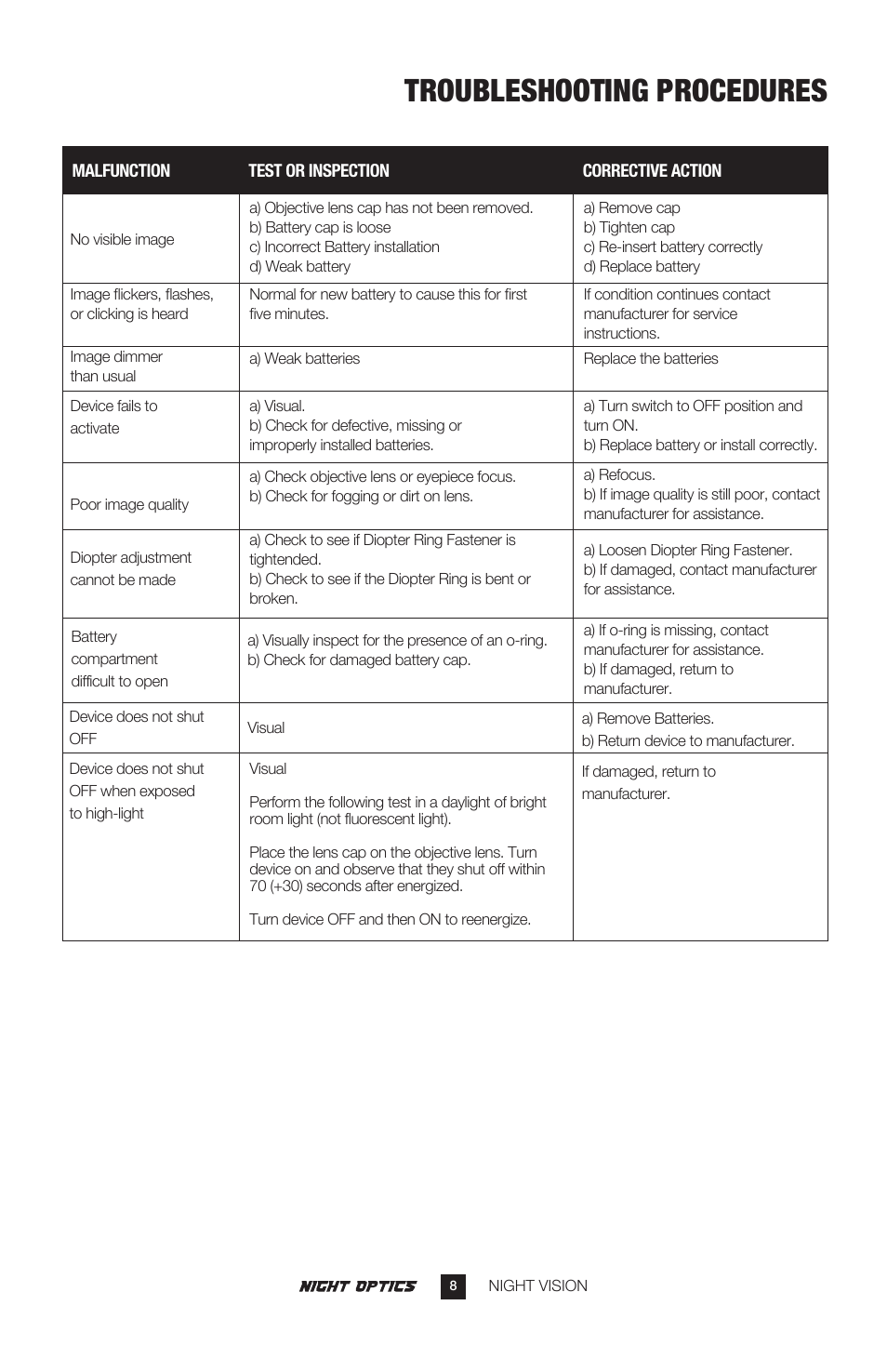 Troubleshooting procedures | Night Optics Krystal 950L Generation 2+ B/W Clip-on Sight User Manual | Page 9 / 13