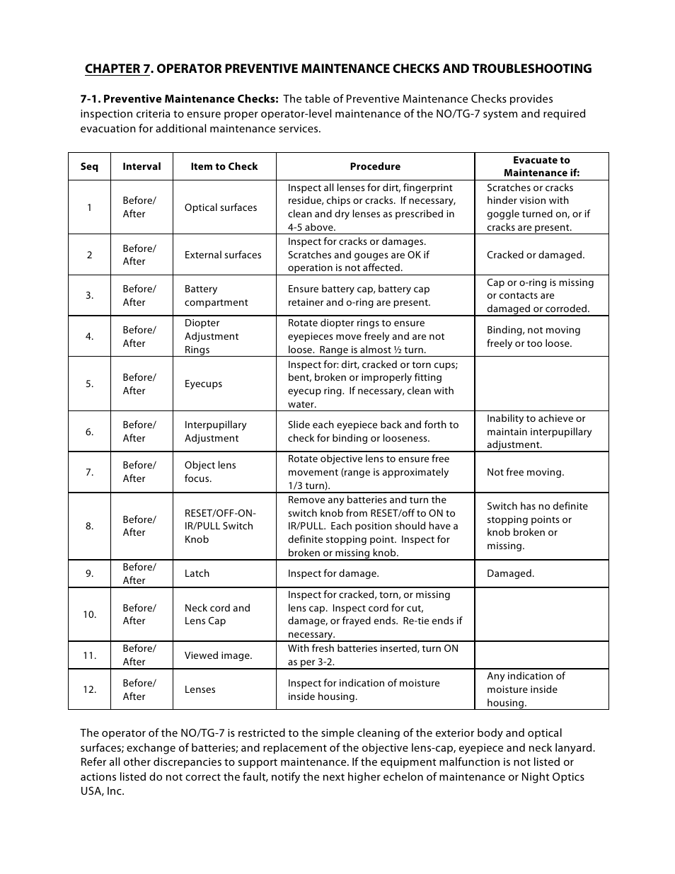 Night Optics TG-7 Thermal Goggle/Binocular (30Hz) User Manual | Page 14 / 16