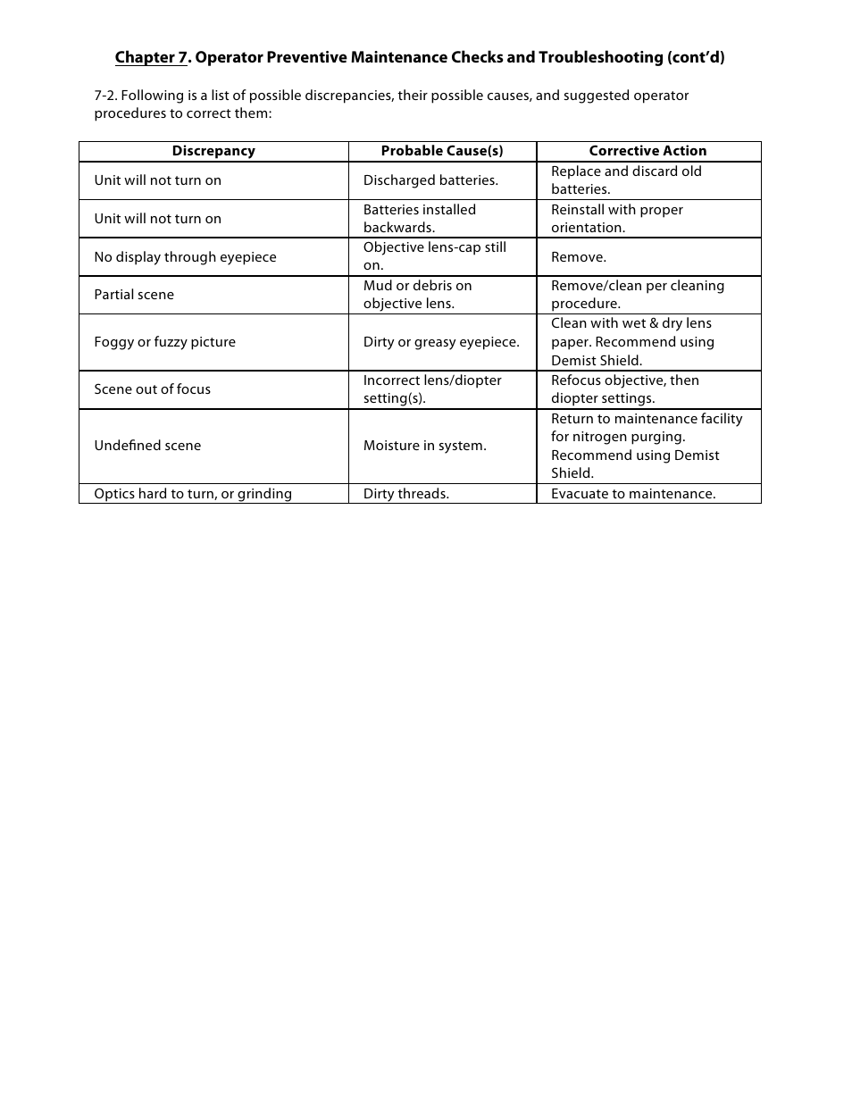 Night Optics TG-7 Thermal Goggle/Binocular (30Hz) User Manual | Page 15 / 16