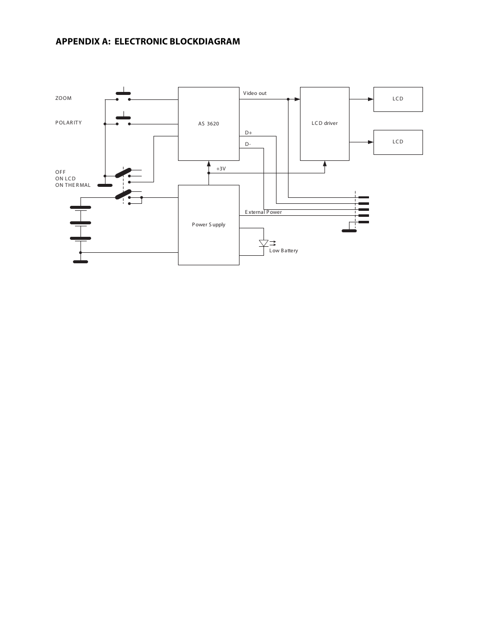 Appendix a: electronic blockdiagram | Night Optics TG-7 Thermal Goggle/Binocular (30Hz) User Manual | Page 16 / 16