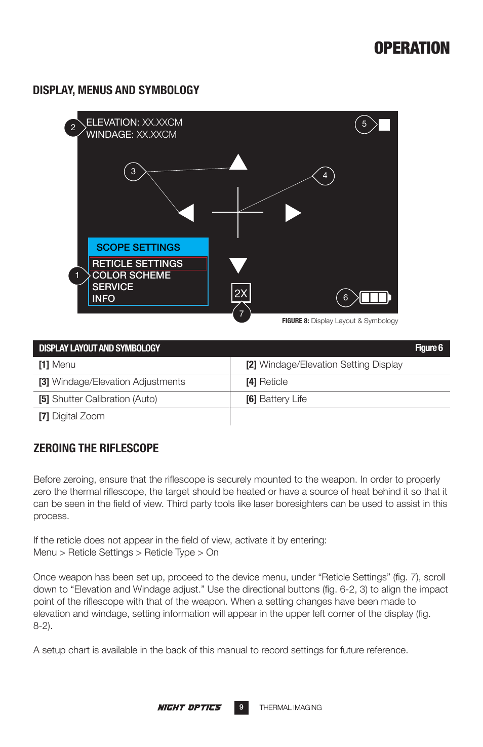 Operation, Display, menus and symbology, Zeroing the riflescope | Night Optics Panther 336 Thermal Riflescope (336x256 | 50mm) User Manual | Page 10 / 16