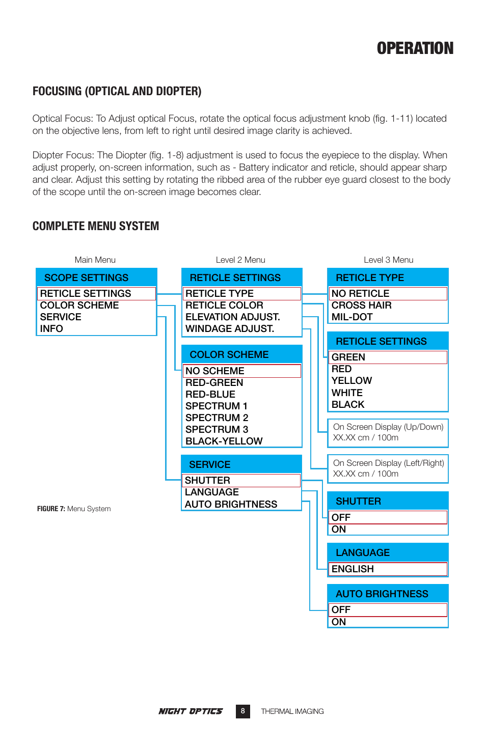 Operation, Complete menu system, Focusing (optical and diopter) | Night Optics Panther 336 Thermal Riflescope (336x256 | 50mm) User Manual | Page 9 / 16