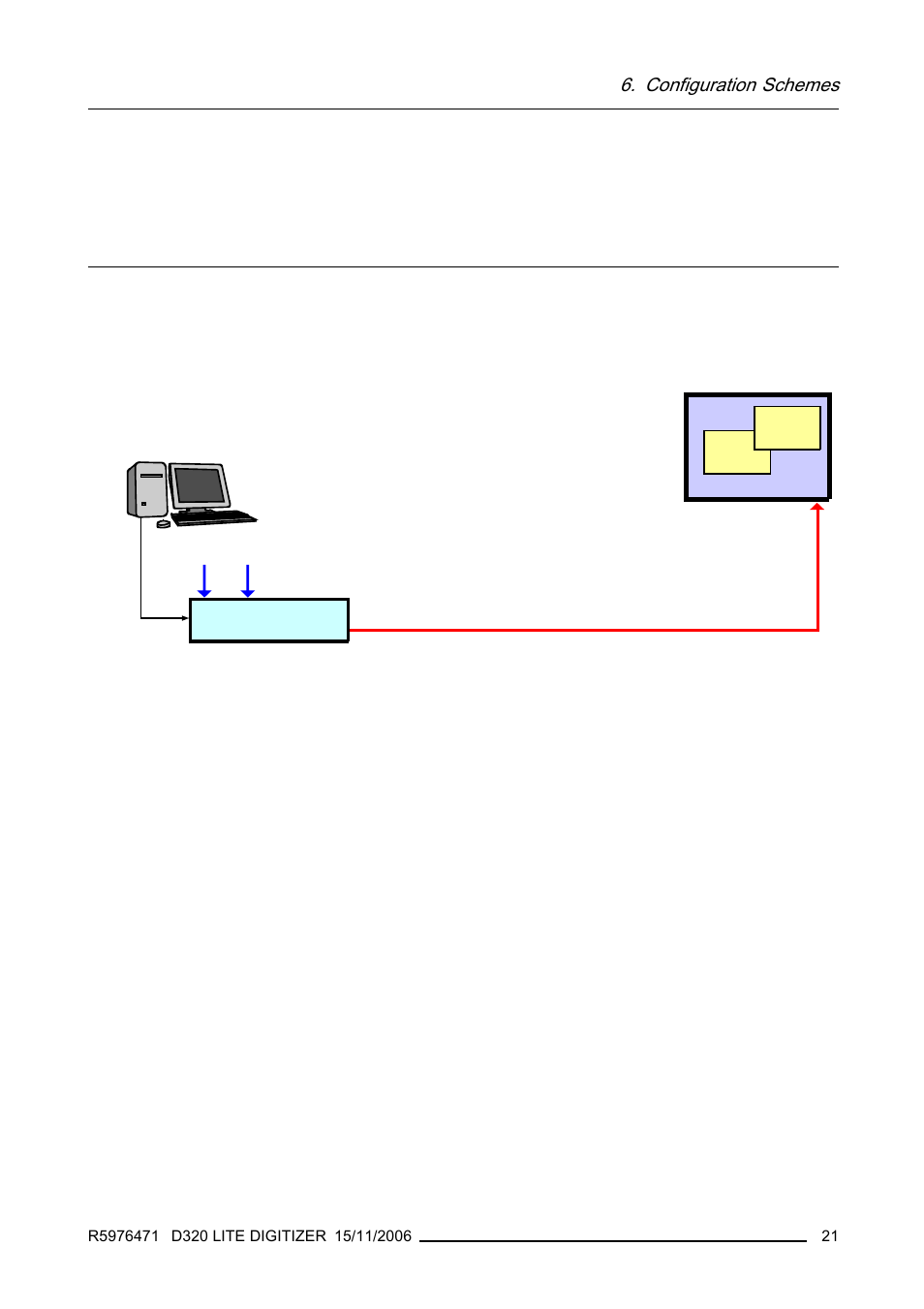 Configuration schemes, 1 stand alone configuration, Scheme | How to set up a d320 lite configuration | Barco R9851560 User Manual | Page 25 / 31