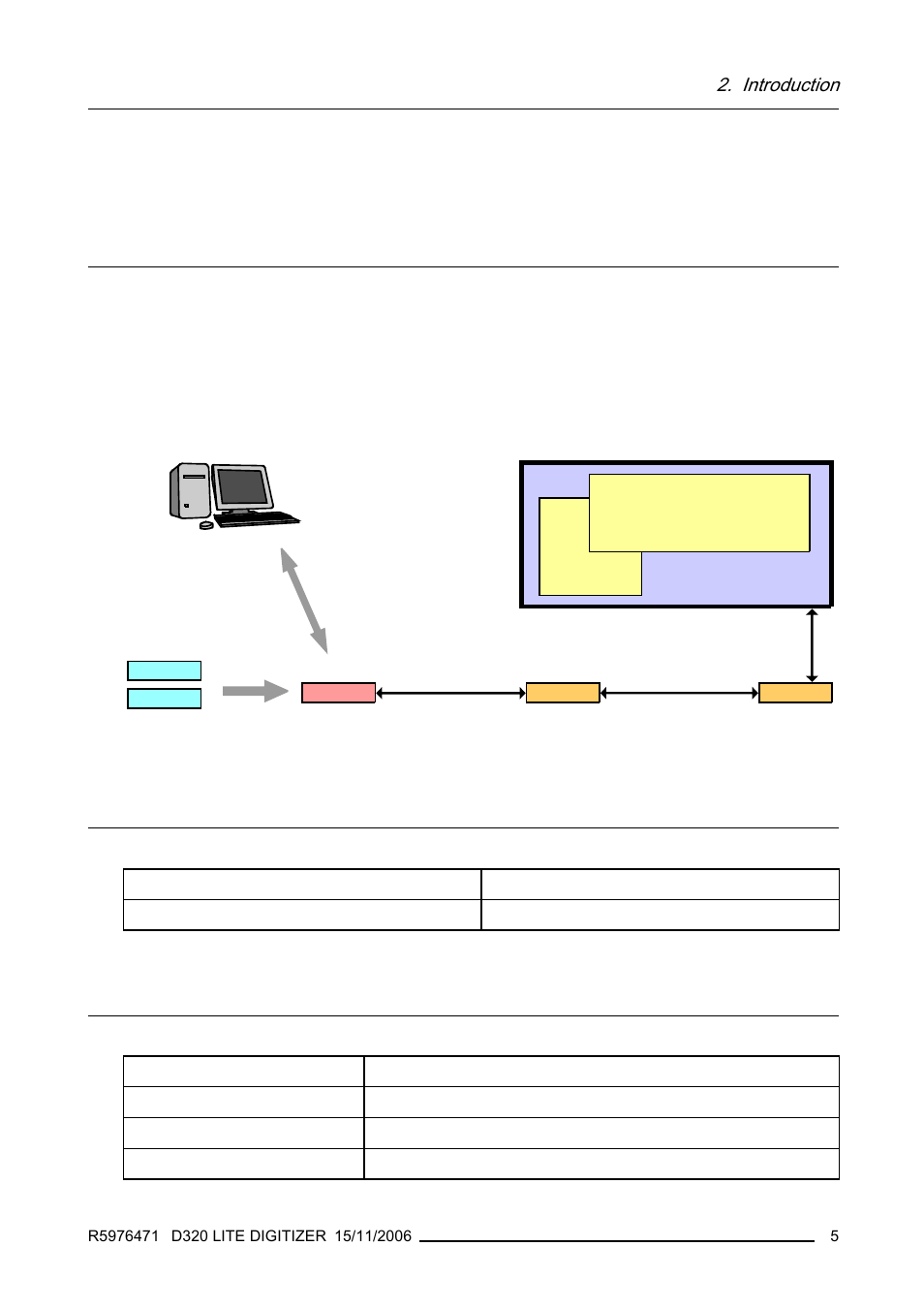 Introduction, 1 general functionality, 2 order info d320€lite digitizer | 3 technical summary, 2 order info d320 lite digitizer, Overview, Order info, Summary | Barco R9851560 User Manual | Page 9 / 31