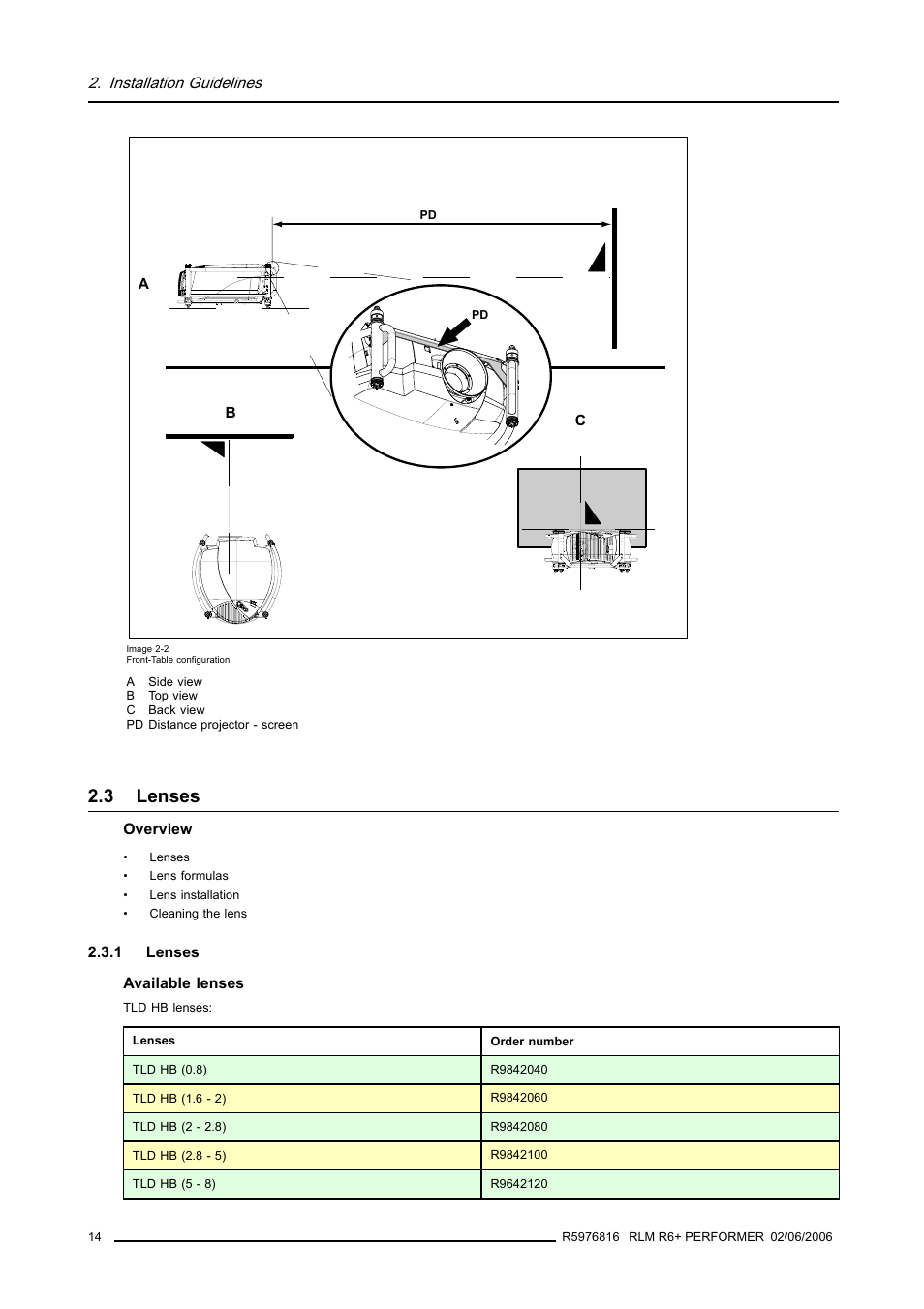 3 lenses, 1 lenses, Lenses | Barco RLM R6+ PERFORMER R9010270 User Manual | Page 18 / 165