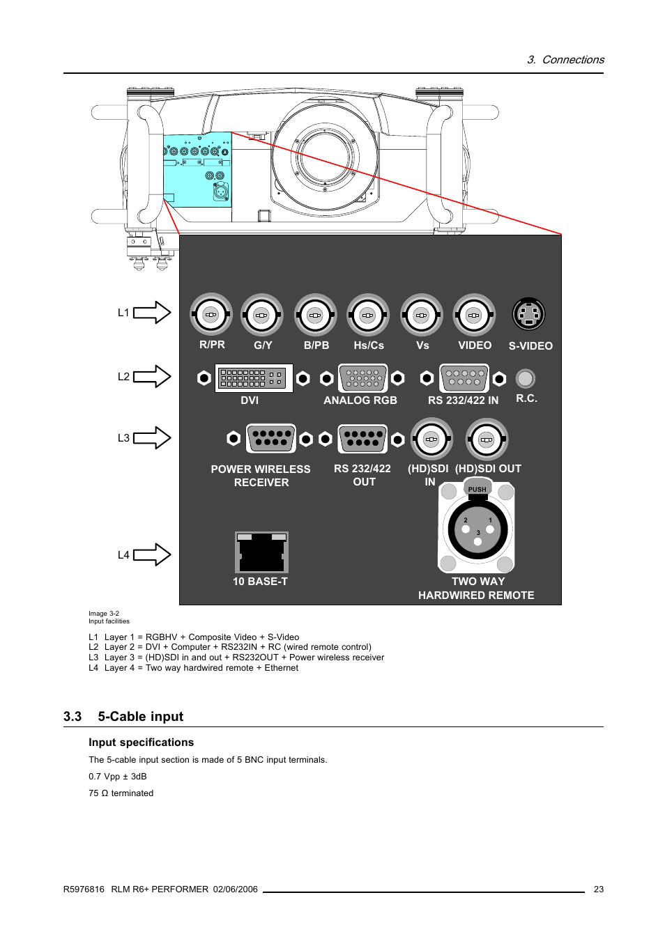 3 5-cable input, Cable input | Barco RLM R6+ PERFORMER R9010270 User Manual | Page 27 / 165