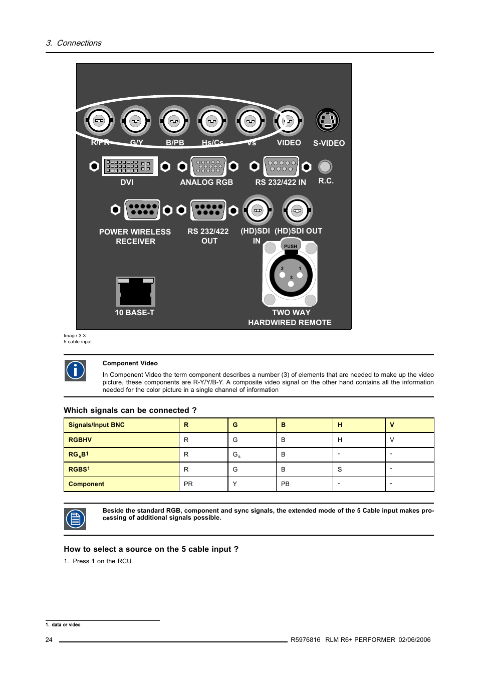 Barco RLM R6+ PERFORMER R9010270 User Manual | Page 28 / 165
