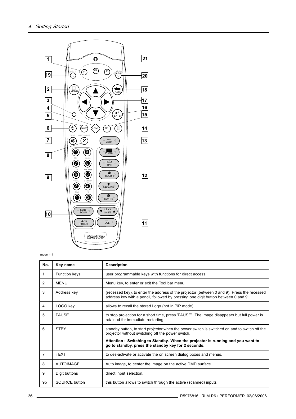 Getting started | Barco RLM R6+ PERFORMER R9010270 User Manual | Page 40 / 165