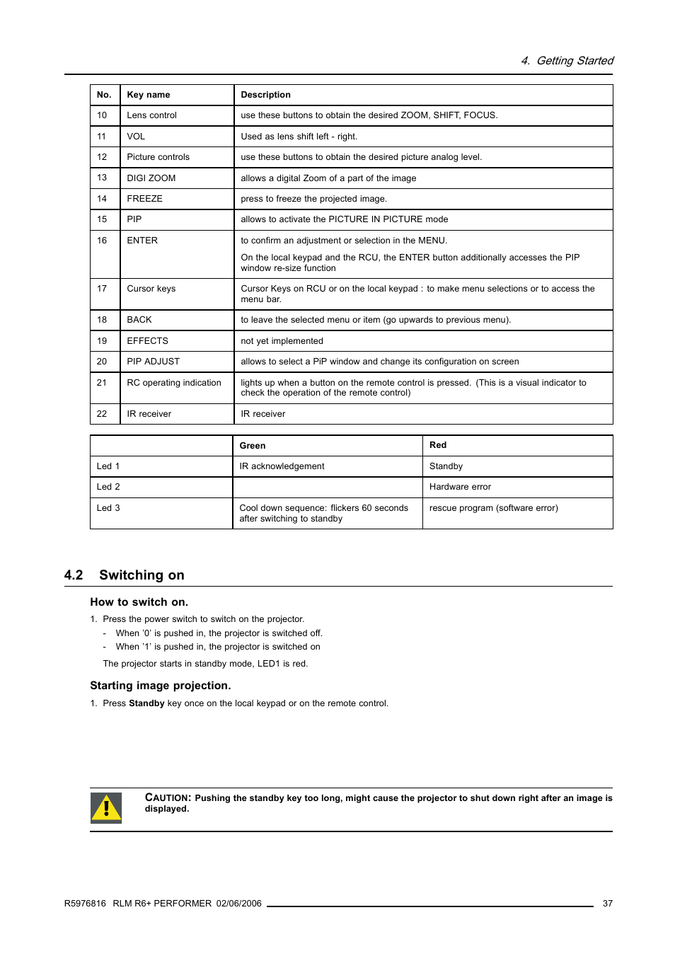 2 switching on, Switching on, Getting started | Barco RLM R6+ PERFORMER R9010270 User Manual | Page 41 / 165