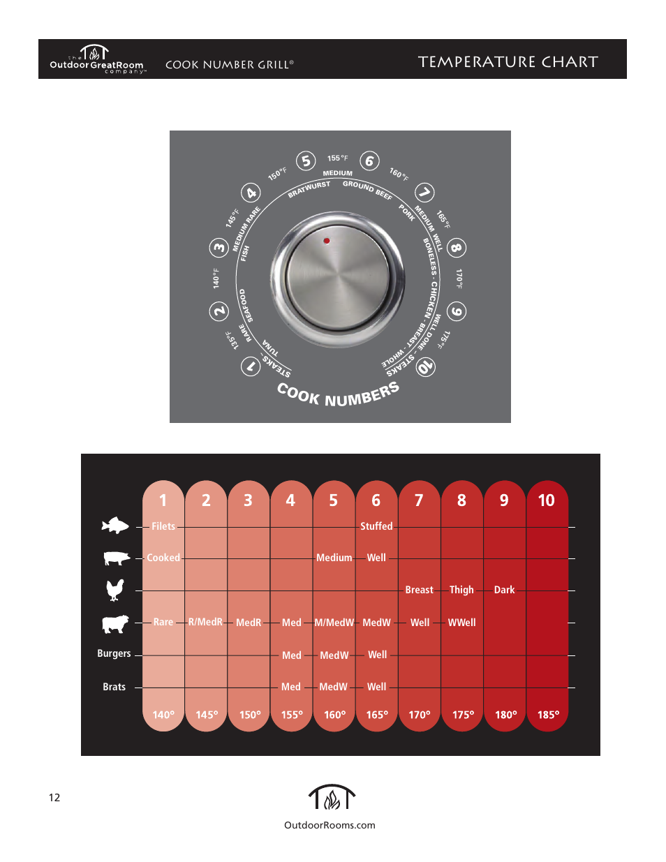 Fire stone legacy convection grill, Temperature chart, Cook number s | The cook number grill, Cook number grill | Outdoor Great Room Legacy 20 Electric User Manual | Page 12 / 12