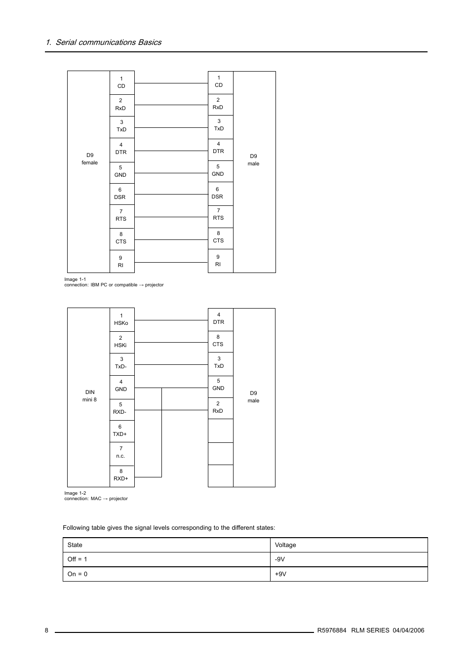 Serial communications basics, Signal levels | Barco RS232 User Manual | Page 10 / 171