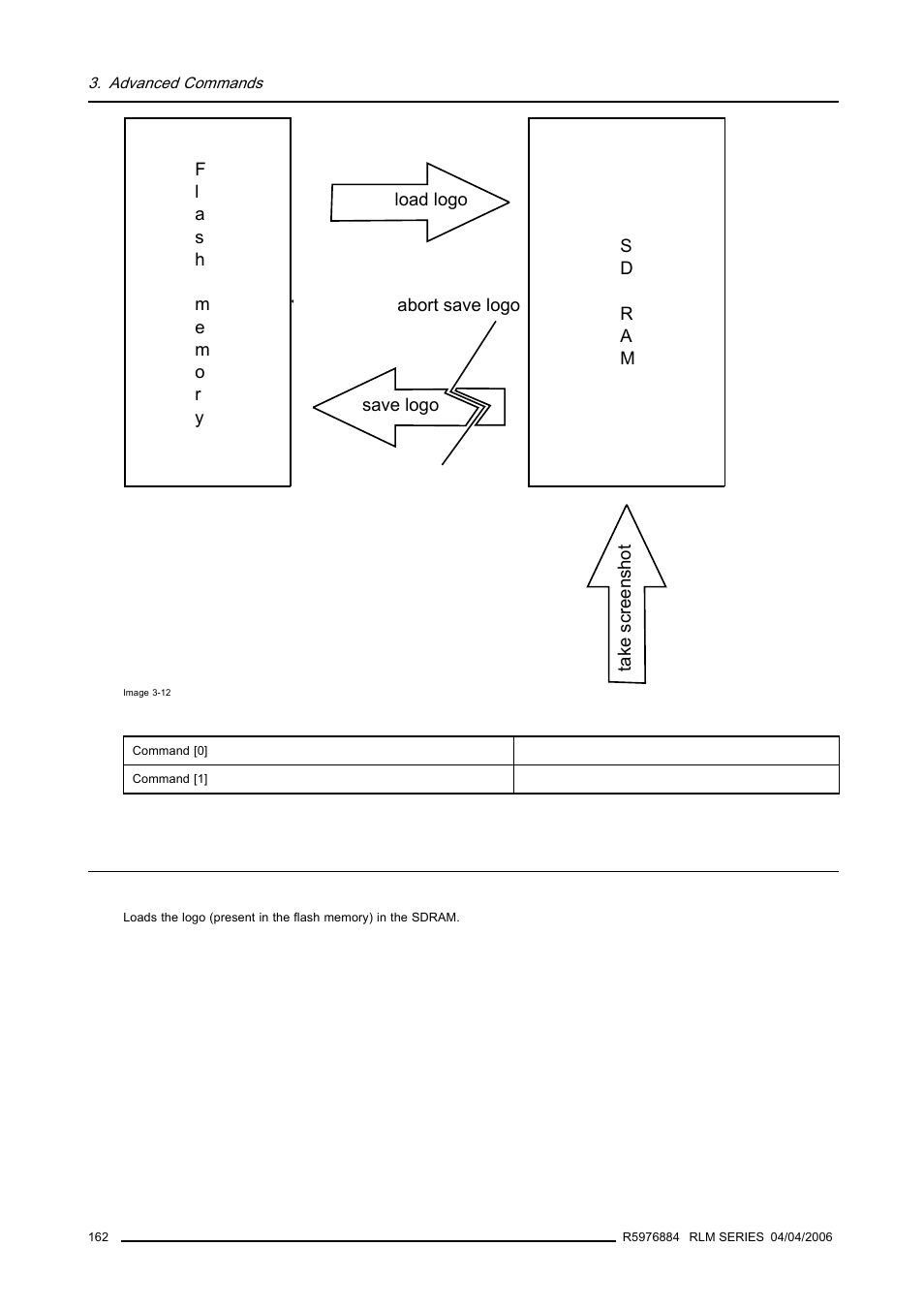 38 load logo, Load logo | Barco RS232 User Manual | Page 164 / 171