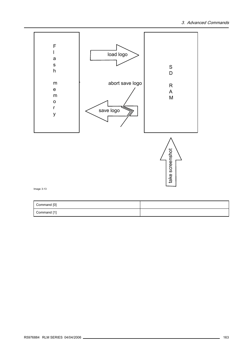 Barco RS232 User Manual | Page 165 / 171