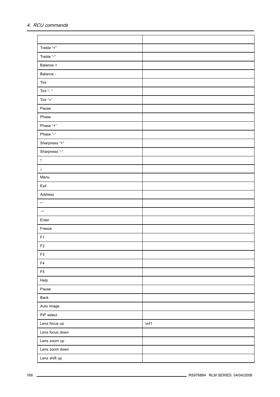 Rcu commands | Barco RS232 User Manual | Page 168 / 171