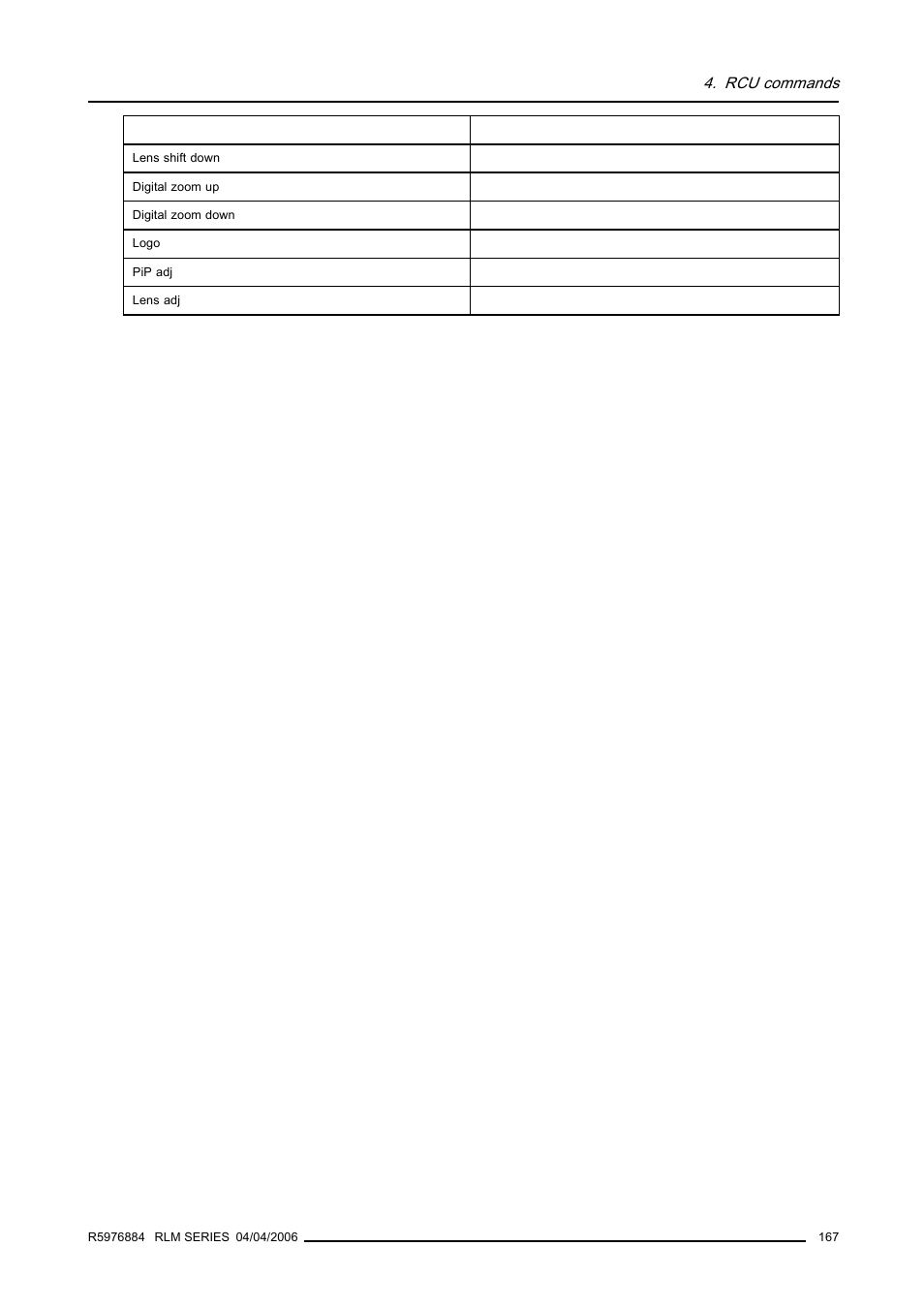 Rcu commands | Barco RS232 User Manual | Page 169 / 171