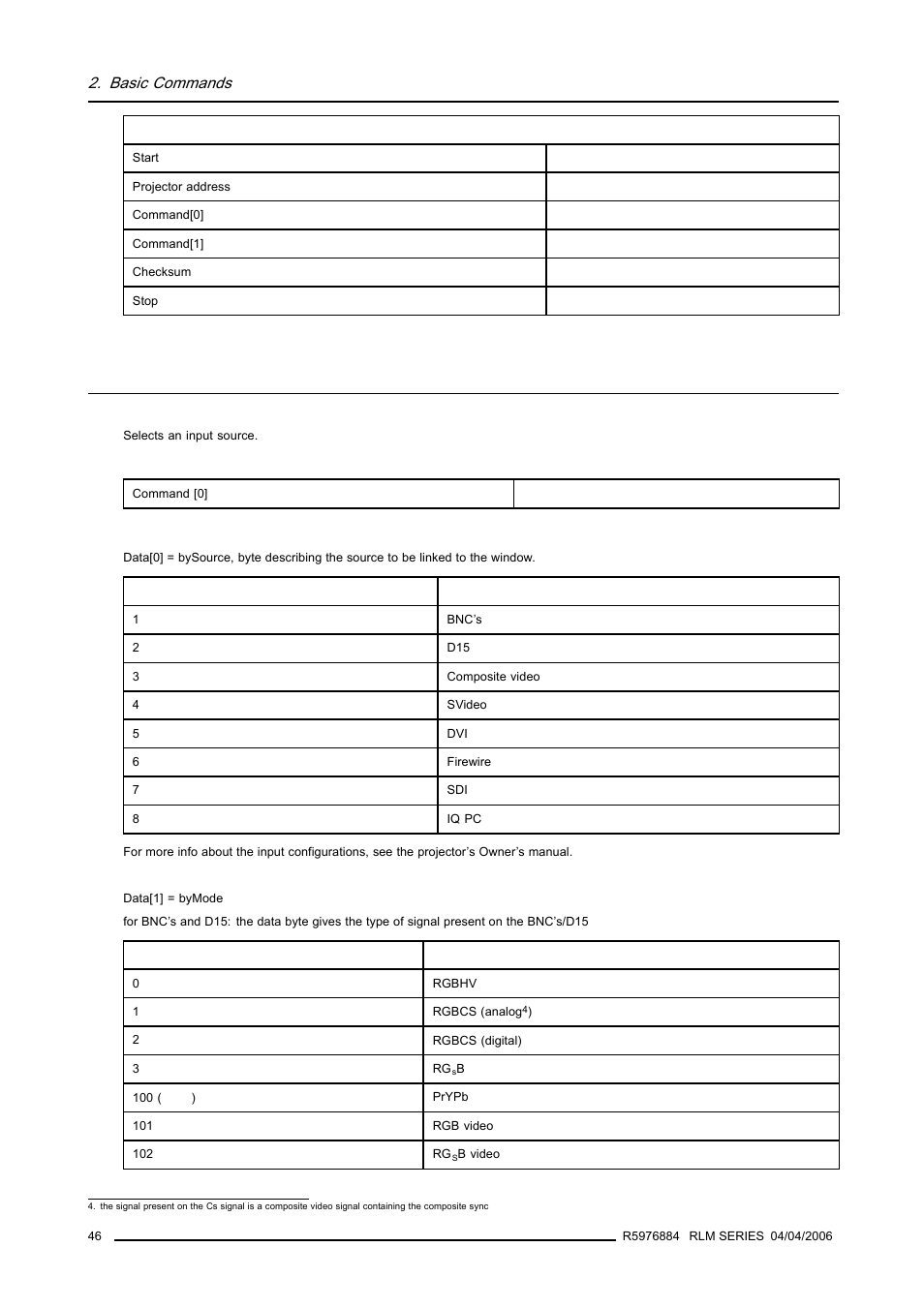 9 source selection, Source selection, Basic commands | Barco RS232 User Manual | Page 48 / 171
